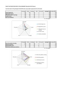 results satisfaction survey.xlsx