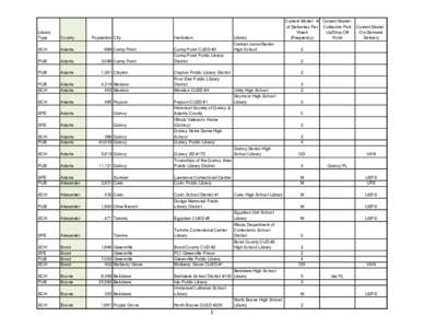 Delivery Advisory Committee County Data