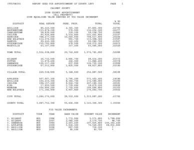 2008 County Apportionment - Wisconsin Department of Revenue