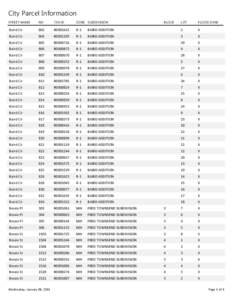 City Parcel Information STREET NAME NO  TAX ID