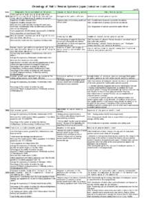 Chronology of Public Pension System in Japan (tentative translation) Jan-05 Year 1870