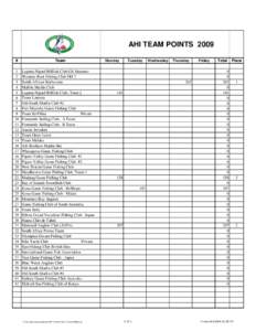 AHI TEAM POINTS 2009 # 