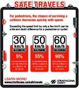 SAFE TRAVELS For pedestrians, the chance of surviving a collision decreases quickly with speed. Exceeding the speed limit by only a few km/h can be a life and death difference for a pedestrian or cyclist.