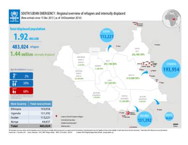 Political geography / South Kordofan / Internally displaced person / Persecution / Refugees of Sudan / Yei /  South Sudan / South Sudan / Bahr el Ghazal / Abyei / Forced migration / Geography of Africa / Africa