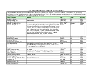 Carpet / Geography of the United States / Georgia / Shaw Industries / Dalton /  Georgia / Geography of Georgia