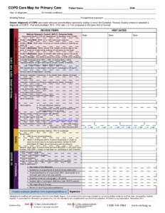 COPD Care Map for Primary Care  Patient Name: ______________________________________ DOB: ________________ Year of diagnosis:___________ Co-morbid conditions:______________________________________________________________