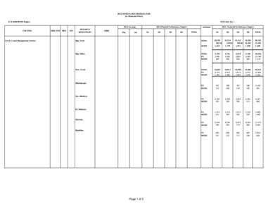 2013 PHYSICAL AND FINANCIAL PLAN (In Thousand Pesos) BED Form No. 1 IV-B, MIMAROPA Region 2013 Physical Performance Targets