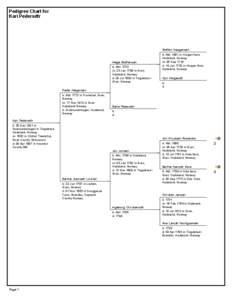 Gran /  Norway / Brandbu / Tingelstad / Hadeland Folkemuseum / Counties of Norway / Oppland / Hadeland