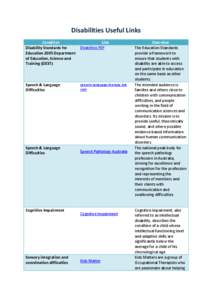 Disabilities Useful Links Condition Disability Standards for Education 2005 Department of Education, Science and Training (DEST)