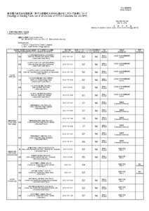 プレス発表資料 [News Release] 東京電力株式会社福島第一原子力発電所の20km以遠のモニタリング結果について [Readings at Reading Points out of 20 km Zone of TEPCO Fukushima Dai-ichi NP