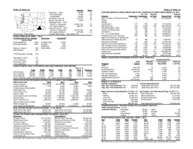 LOCAL GOVERNMENT AND SPECIAL DISTRICTS