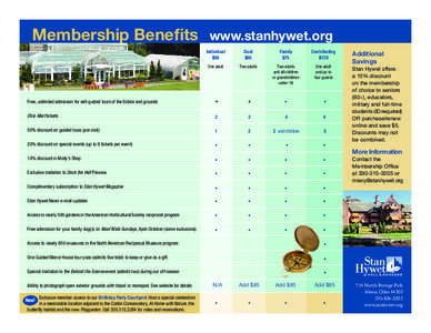 Membership Benefits  www.stanhywet.org Individual $50