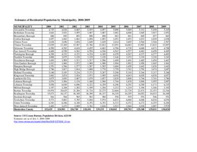 Estimates of Residential Population by Municipality, [removed]MUNICIPALITY Alexandria Township Bethlehem Township Bloomsbury Borough Califon Borough