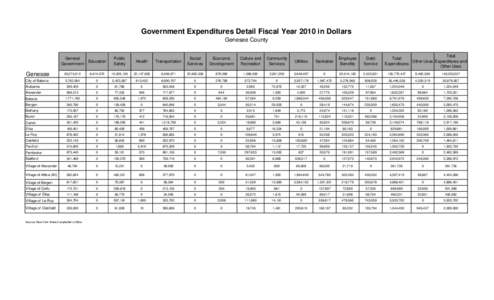 Government Expenditures Detail Fiscal Year 2010 in Dollars Genesee County General Government  Education