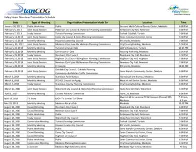 Valley Vision Stanislaus Presentation Schedule Date Type of Meeting  January 30, 2013