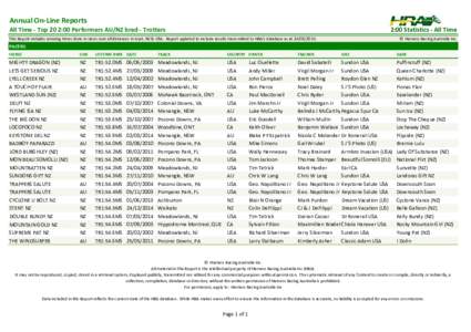 Annual On-Line Reports All Time - Top 20 2:00 Performers AU/NZ bred - Trotters 2:00 Statistics - All Time  This Report includes winning times done in races over all distances in Aust, NZ & USA. Report updated to include 