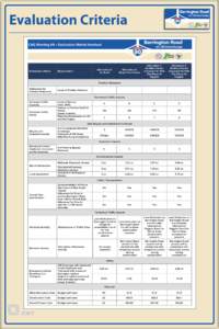 Evaluation Criteria CAG Meeting #4 – Evaluation Matrix Handout Evaluation Criteria  Alternative 0: