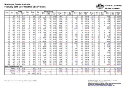Nuriootpa, South Australia February 2015 Daily Weather Observations Date Day