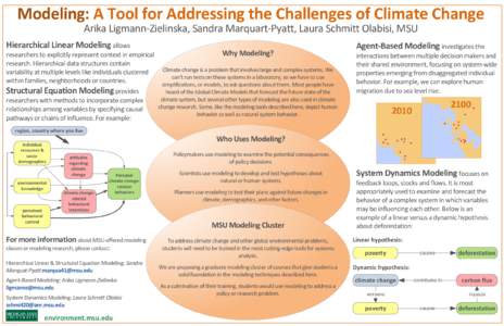 Modeling: A Tool for Addressing the Challenges of Climate Change Arika Ligmann-Zielinska, Sandra Marquart-Pyatt, Laura Schmitt Olabisi, MSU Hierarchical Linear Modeling allows  Why Modeling?