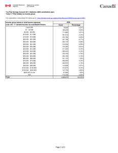 Tax-Free Savings Account 2011 Statistics[removed]contribution year) Table 4: TFSA holders by income group For explanatory notes about this table, go to: http://www.cra-arc.gc.ca/gncy/stts/tfsa-celi/2009/menu-eng.html#h1 In