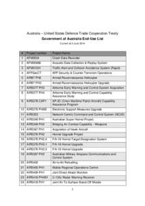 Australia – United States Defence Trade Cooperation Treaty Government of Australia End-Use List Current at 5 June 2014 #