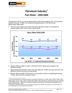 Petroleum Industry1 Fact Sheet – [removed]The petroleum industry is currently represented by 2,503 active employer-CUs in the upstream petroleum industry. In 2006, the combined assessable payroll for the industry was 