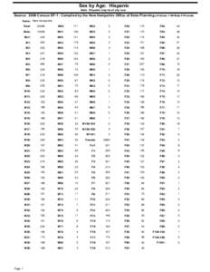 Sex by Age: Hispanic Note: Hispanic may be of any race Source: 2000 Census SF-1 - Compiled by the New Hampshire Office of State Planning u1=Under 1 M=Male F=Female Name: New Hampshire