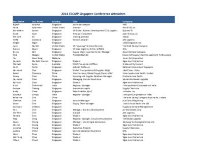 2014 CSCMP Singapore Conference Attendees  First Name Last Name  Country