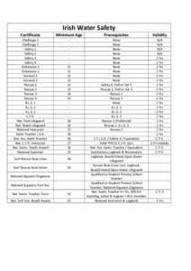 Irish Water Safety Certificate Minimum Age  Prerequisites