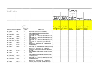 List of recognised standards - Europe