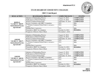 Rulemaking / United States administrative law / Administrative law / Decision theory