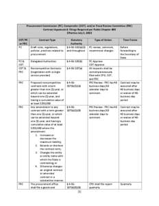 Procurement Commission (PC), Comptroller (COT), and/or Fiscal Review Committee (FRC) Contract Approvals & Filings Required per Public Chapter 403 Effective July 1, 2013 COT/PC Contract Type or FRC