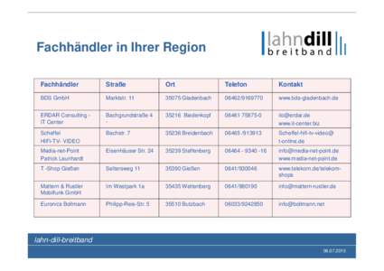 Übersicht Rgionalpartneraktuell LDK