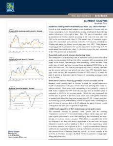 Economics / Commercial mortgage / Mortgage-backed security / Securitization / Credit card / Mortgage loan / Subprime crisis background information / Late-2000s financial crisis / United States housing bubble / Financial economics / Finance