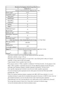 Breakfast Overlapping Grade Group Meal Pattern Grades K-12 a Fruits (cups)