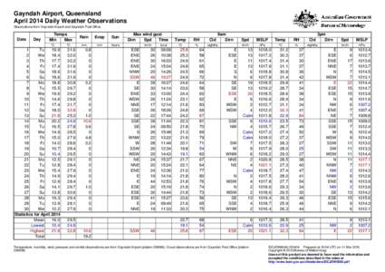 Gayndah Airport, Queensland April 2014 Daily Weather Observations Observations from Gayndah Airport and Gayndah Post Office. Date