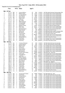 men top 25 sc 1 june - 10 december.xls