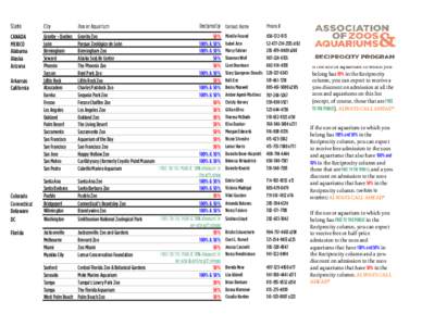 Zoos / Animal welfare / Zoo / Zoology / Columbus Zoo and Aquarium / Smithsonian National Zoological Park / Pittsburgh Zoo & PPG Aquarium / Petting zoo / International Zoo Educators Association / Geography of the United States / United States / Biology