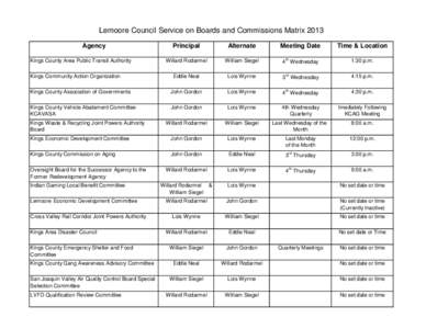 Board and Commision Matrix 2013.xls