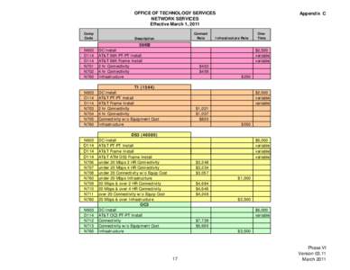 OFFICE OF TECHNOLOGY SERVICES NETWORK SERVICES Effective March 1, 2011 Comp Code