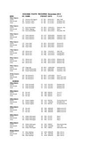 OCEANIA YOUTH RECORDS -December,2014 December 2014 MEN KG NAME