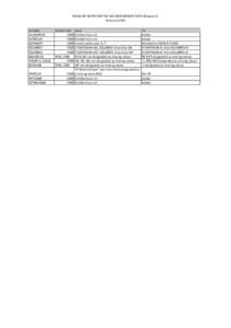 REALEASE NOTES FOR THE GSS 2008 MERGED DATA (Release 3) February 2010 Variable CHURHPOW ASTROLGY DAYNIGHT