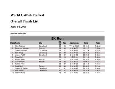 World Catfish Festival Overall Finish List April 04, 2009 MS Race Timing LLC  5K Run