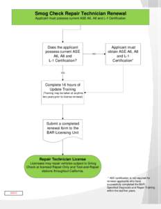 Smog Check Repair Technician Renewal Applicant must possess current ASE A6, A8 and L-1 Certification Does the applicant possess current ASE A6, A8 and