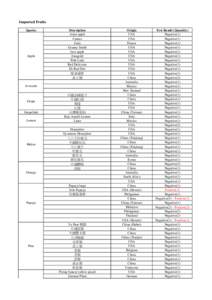 Imported Fruits Species Apple  Description