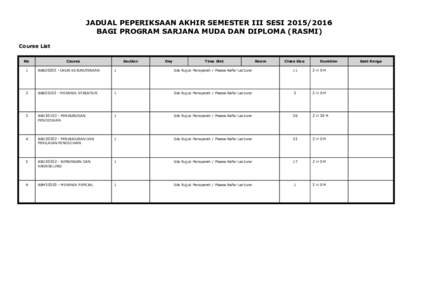 JADUAL PEPERIKSAAN AKHIR SEMESTER III SESIBAGI PROGRAM SARJANA MUDA DAN DIPLOMA (RASMI) Course List No  Course