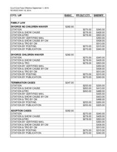 Court Cost Fees Effective September 1, 2013 REVISED MAY 16, 2014 CIVIL LAW  BASIC