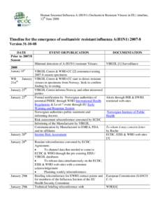 Human Seasonal Influenza A (H1N1) Oseltamivir Resistant Viruses in Europe and Worldwide; timeline