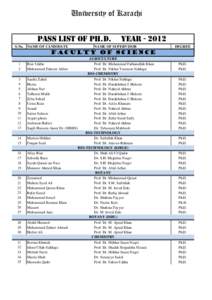 University of Karachi PASS LIST OF PH.D. S.No. NAME OF CANDIDATE YEAR