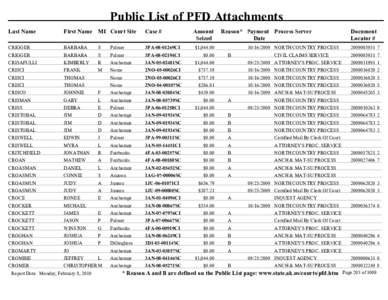 Public List of PFD Attachments 20009, CRIGGER through HIGDON